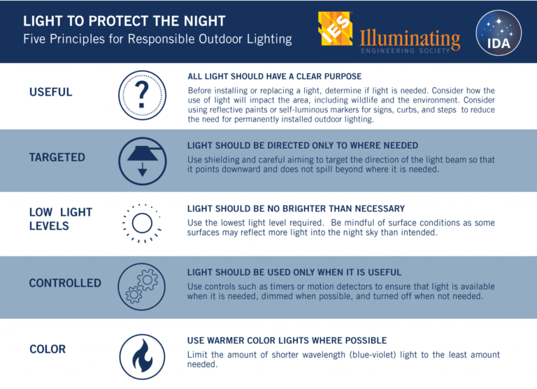 Five Principles of Lighting